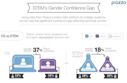 1661890663867 Cd1501stemgap2 1661890663867 Cd1501stemgap2