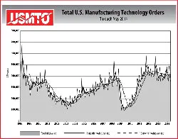 CD1408IndiscreteManufacturingTechnology CD1408IndiscreteManufacturingTechnology