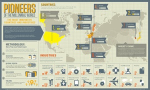 1661891028202 Cd1406infographicmostinnovativecountriesandindustriessmall