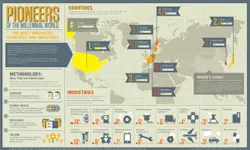 1661891028202 Cd1406infographicmostinnovativecountriesandindustriessmall 1661891028202 Cd1406infographicmostinnovativecountriesandindustriessmall