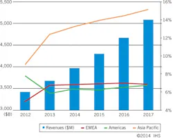 CD1403GraphAsiaMarket CD1403GraphAsiaMarket
