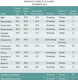 cd1402-ism cd1402-ism