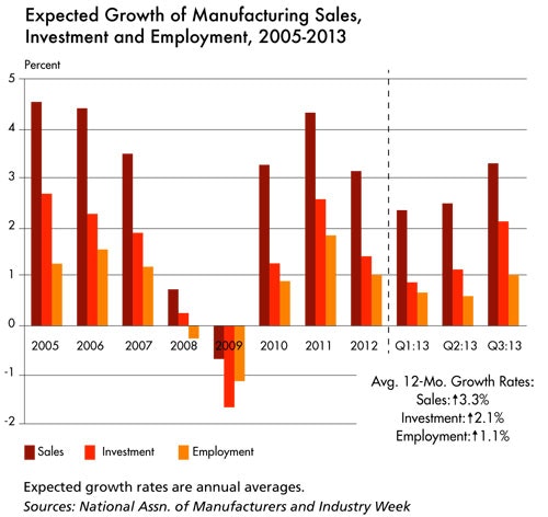 1661891415674 Cd1310expectedgrowth