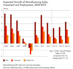 cd1310-expected-growth cd1310-expected-growth