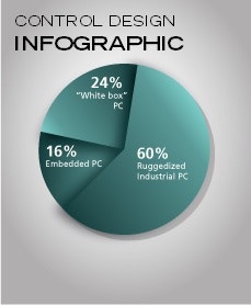 1661891530628 Cd1308ruggenizeddevices