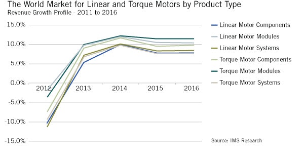 1661892389888 Fig Ims