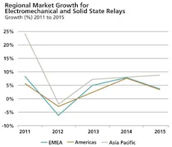 1661892397889 Cd1307imsrelays 1661892397889 Cd1307imsrelays