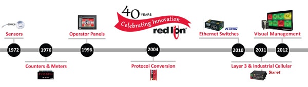 1661892399310 Cd1302redlion