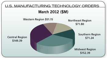 1661892448492 Cd1206indescrete