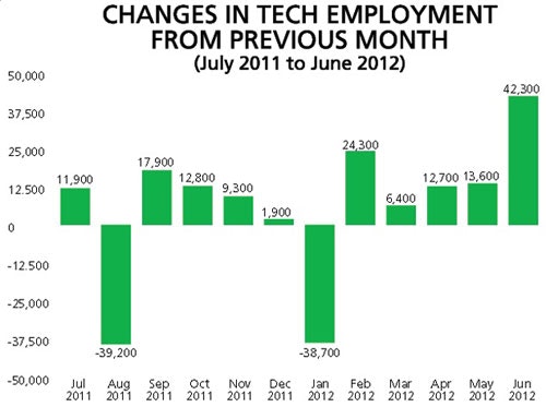 1661892459856 Cd1211techjobs