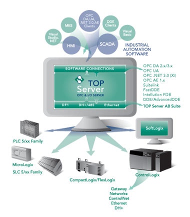 1661892464930 Cd1203 Topsvr Absuite