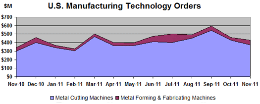 1661892508788 Usmto 011012