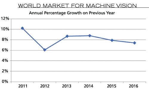 1661892511335 Cd1209ims Machinevision