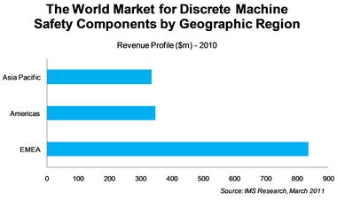 1661892654490 Machinesafety