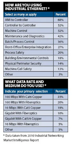 1661892687474 In10q4 Ethernet Table 1661892687474 In10q4 Ethernet Table