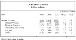 1661892855859 News 053 Sensors Chart 1661892855859 News 053 Sensors Chart