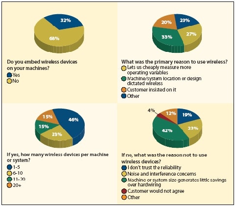 1661892858319 Article 091 Webpoll Wireless