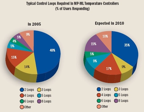 1661892893731 News 013 Control Loops