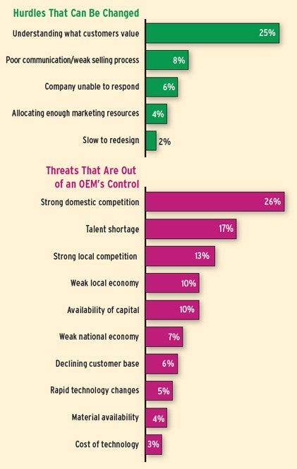 1661892903086 News 005 Chart