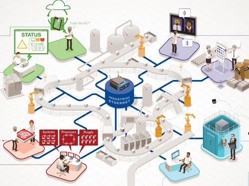 1661895091275 Cd1302beldenindustrialfloorcontrolroom
