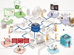 CD1302-belden-industrial-floor-control-room CD1302-belden-industrial-floor-control-room