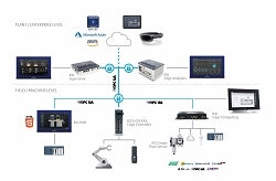 1663366437887 Emersonpacsystemsedgesolutions250