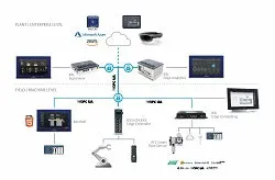 1663366437887 Emersonpacsystemsedgesolutions250 1663366437887 Emersonpacsystemsedgesolutions250