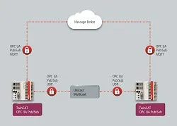 1663366484053 Beckhofftwincatopcua250 1663366484053 Beckhofftwincatopcua250