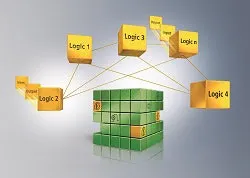 1663368198051 Beckhofftwinsafeio250 1663368198051 Beckhofftwinsafeio250