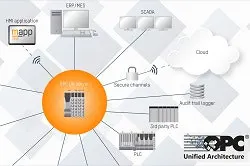 1663368934128 Bropcuaiosystem250 1663368934128 Bropcuaiosystem250