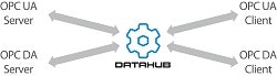 Software-Toolbox-DataHub-250