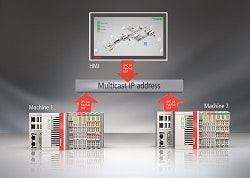 Beckhoff-TwinCAT3-OPC-UA-250