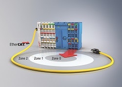Beckhoff-ELX-EtherCAT-Terminals-250