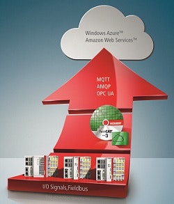 Beckhoff-TwinCAT-IoT-250