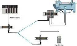 1663370585150 Prosoftmultipointwio250 1663370585150 Prosoftmultipointwio250