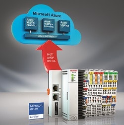 Beckhoff-IoT-Bus-Coupler-250