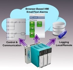 SoftPLC-iotpac-cloud-250
