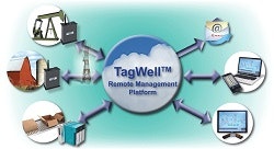 SoftPLC-tagwell-250