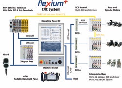 1663373491470 Cd1211 Num