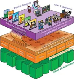 1663376790631 Product 05 Wonderware 1663376790631 Product 05 Wonderware