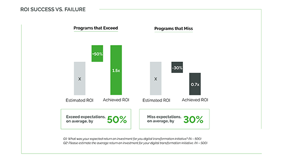 1663606707210 Threepillarsbarchartgraphic