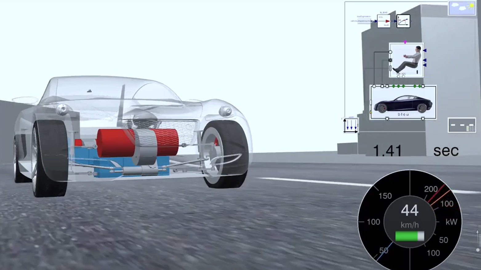 Figure 4: Automotive improvements have occurred largely due to advances in computer-aided design and simulation technologies.