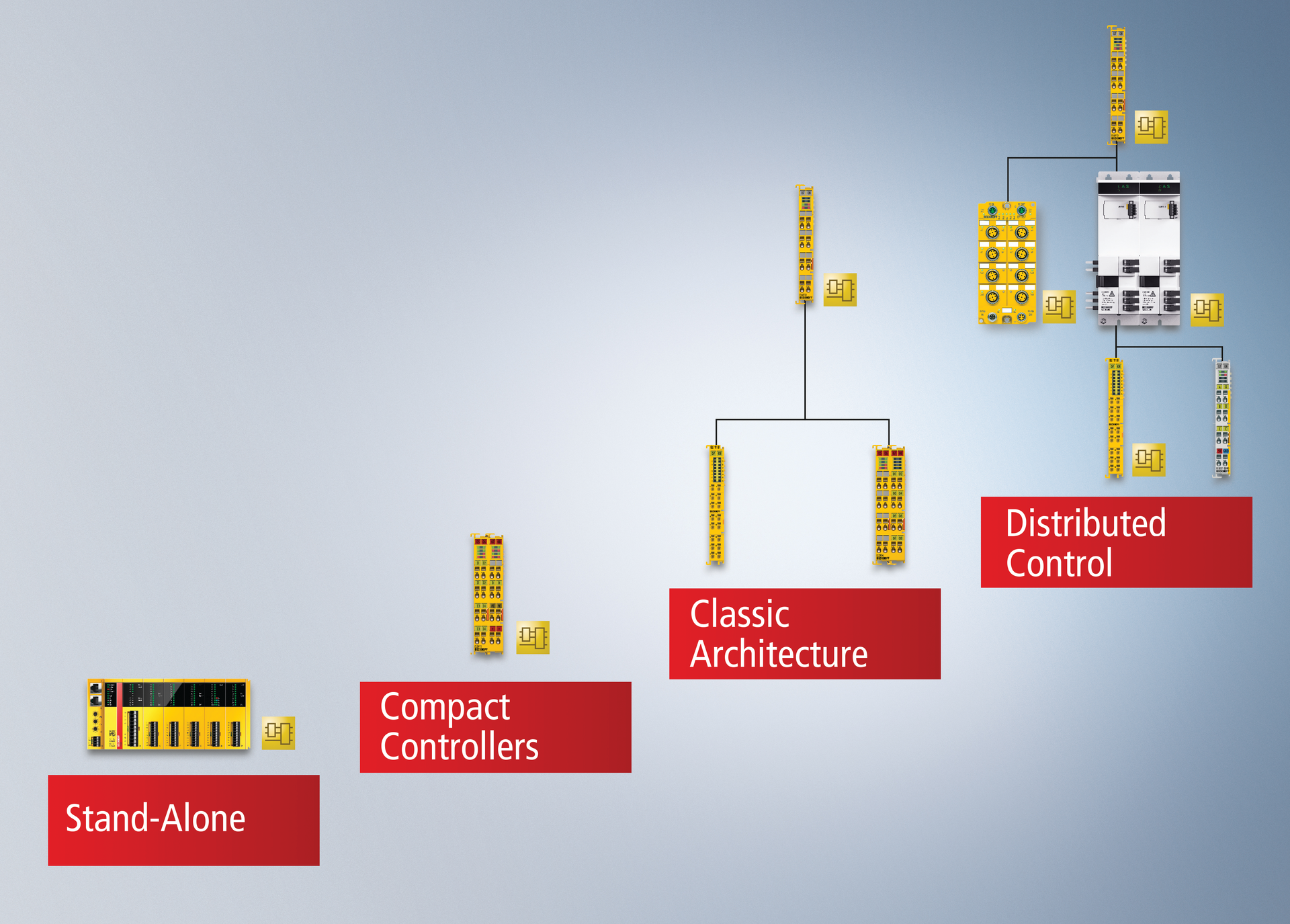Programmable safety&rsquo;s architectural flexibility and scalability has evolved.