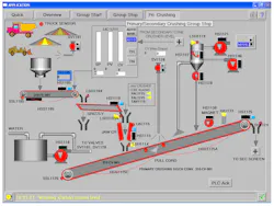 Figure 1: George T. Hall’s customer, a gold mining company, needed a SCADA modernization, but had delayed the project for fear of downtime and data loss. Figure 1: George T. Hall’s customer, a gold mining company, needed a SCADA modernization, but had delayed the project for fear of downtime and data loss.