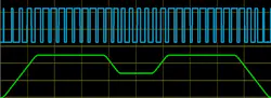 Figure 8: Increasing duty cycle based on increased speed. Figure 8: Increasing duty cycle based on increased speed.