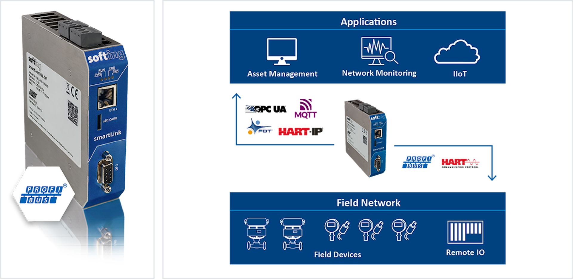 Smart Link Hw Dp Image
