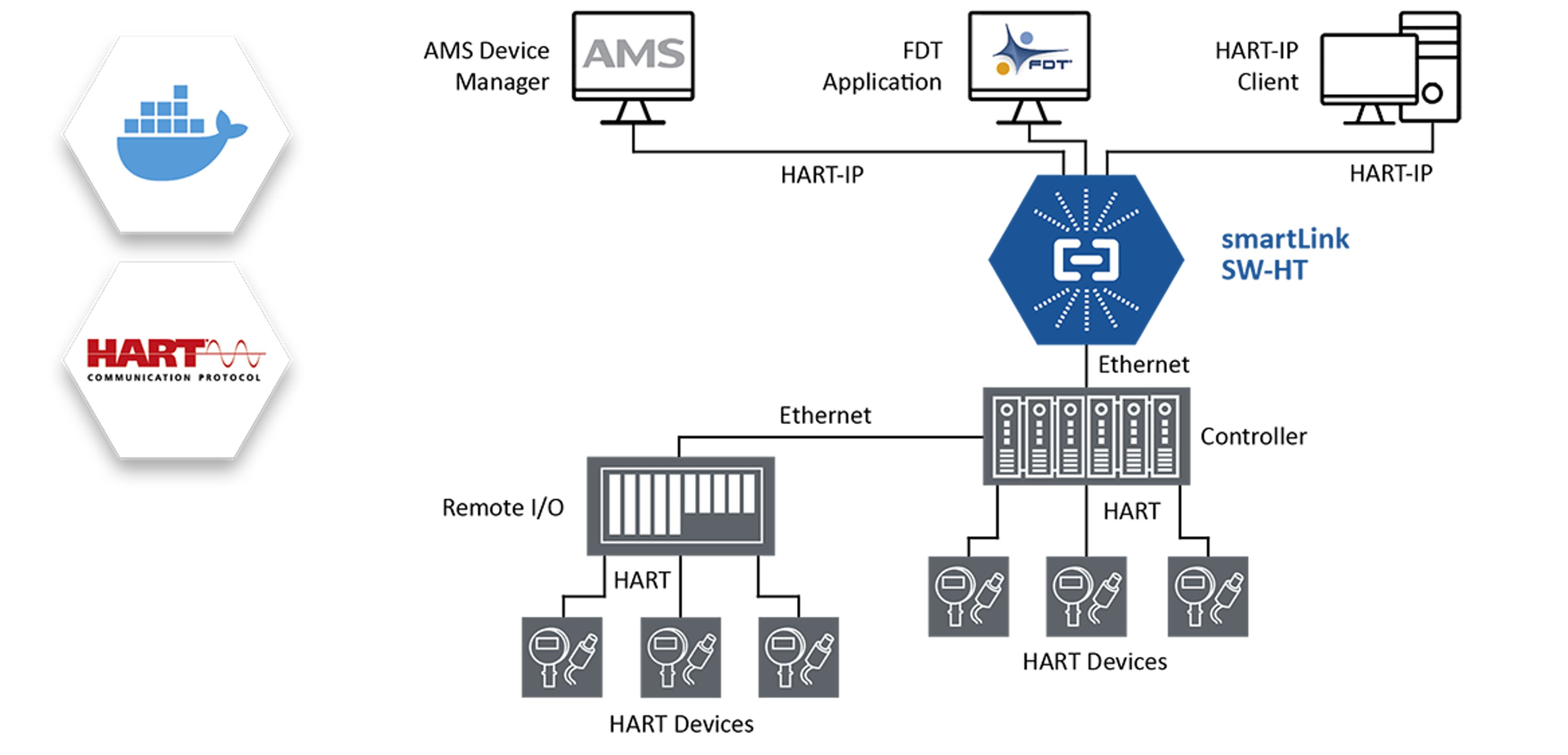 Smart Link Architecture1