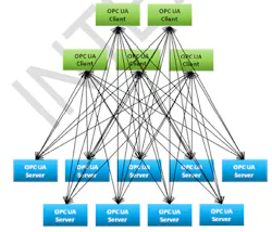 65563d46f3435b001e5ca854 Opc Ua Servers And Clients 65563d46f3435b001e5ca854 Opc Ua Servers And Clients