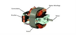 Figure 2: With high maintenance requirements, universal or ac series motors are typically employed in continuous-use applications. Figure 2: With high maintenance requirements, universal or ac series motors are typically employed in continuous-use applications.