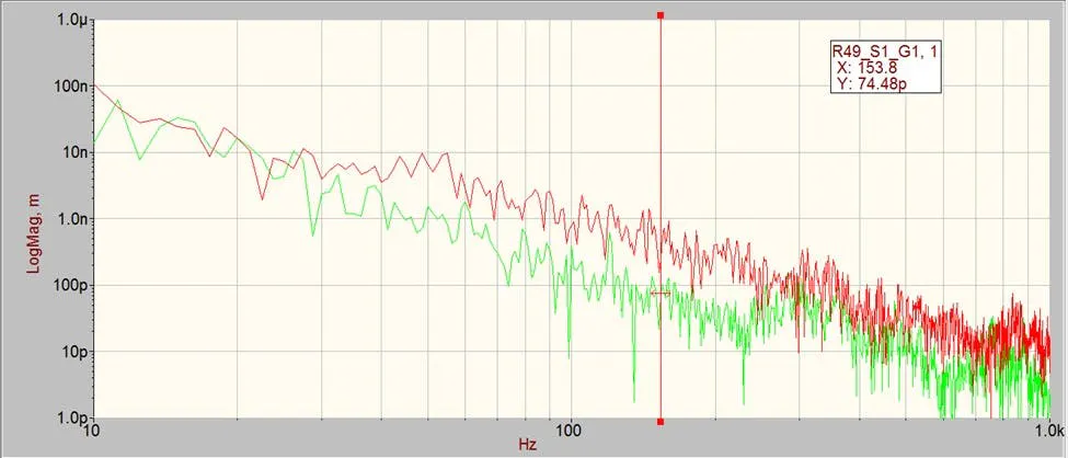 Figure 6: Auto-spectrum data—band increase. Figure 6: Auto-spectrum data—band increase.